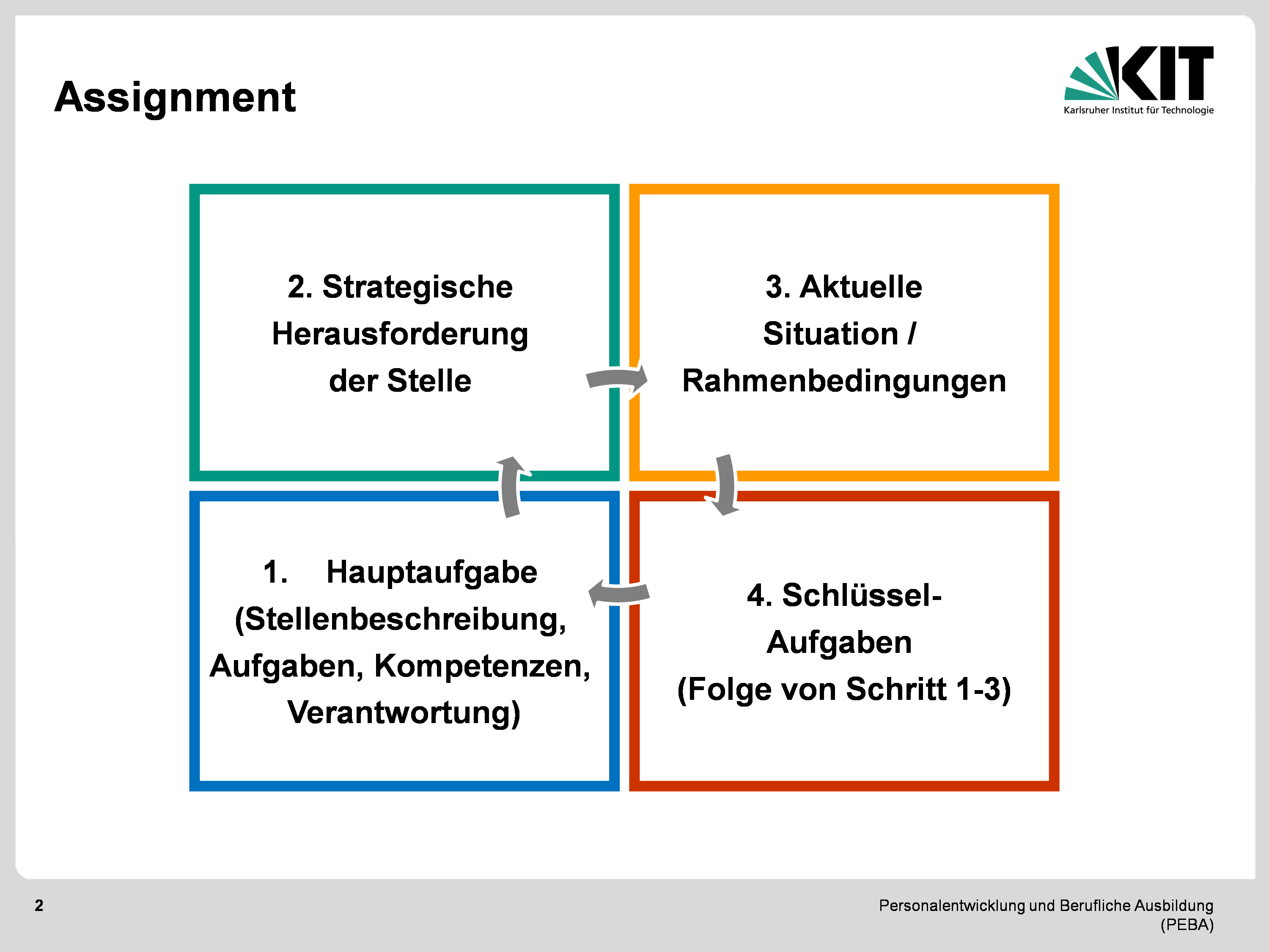 KIT - Personalentwicklung Und Berufliche Ausbildung - Führungskräfte ...